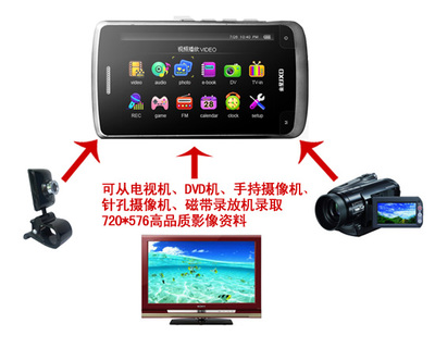 隨拍隨播 史上最牛3寸數字電視播放產品深度解析